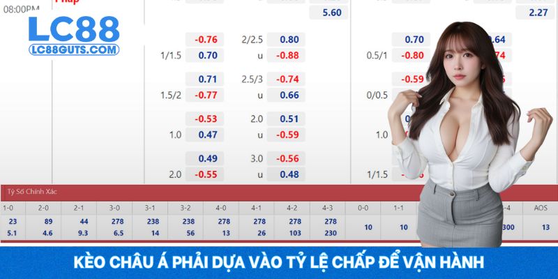 Kèo Châu Á - Chơi Kèo Chuẩn, Thắng Lợi Vang Danh Cùng LC88 5 Kèo châu Á phải dựa vào tỷ lệ chấp để vận hành